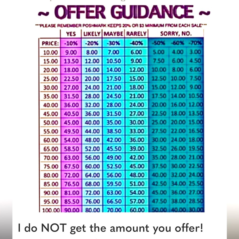 I do NOT get the amount you offer!